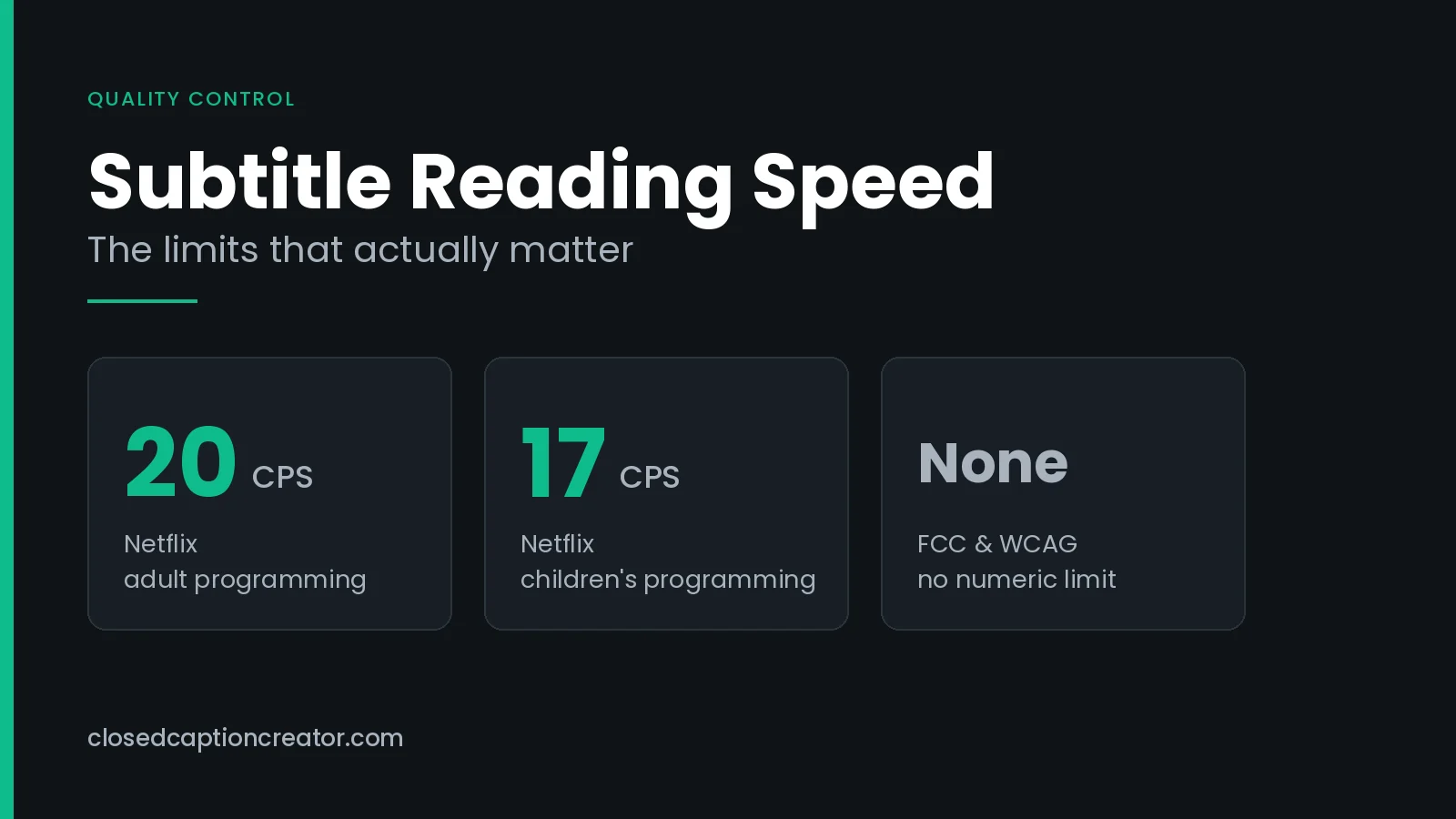 Subtitle reading speed title card showing the 20 characters per second limit for adult programming and 17 characters per second for children's programming.
