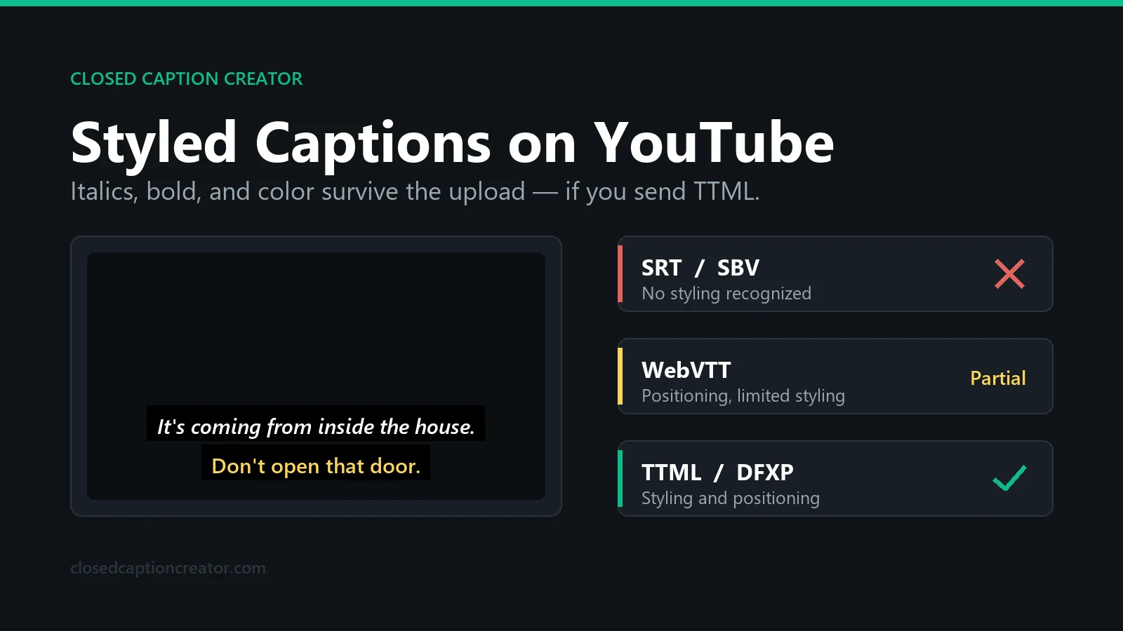 YouTube caption styling title card showing an italic caption line and a yellow caption line in a video player, beside a list marking SRT as unstyled and TTML as supporting styling and positioning.